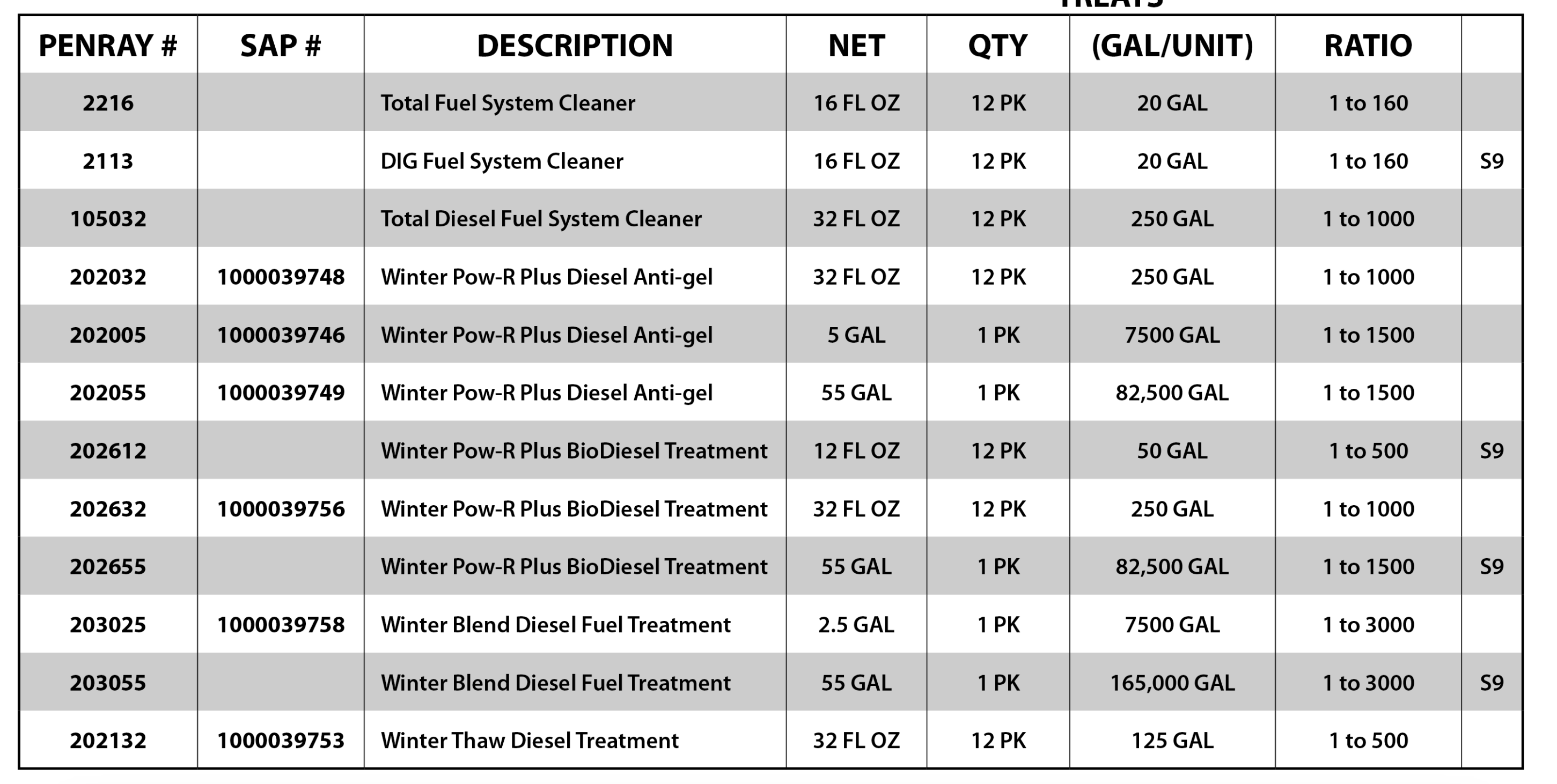 Treat Sheet