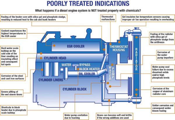 Poorly Treated Indications - Penray