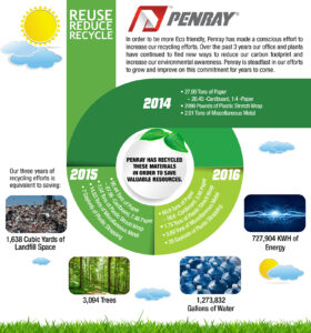 Penray Recycling Infographic